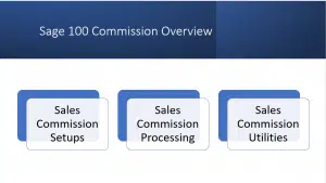 Sage 100 Commission Overview Simplifying Sage 100 Sales Commission Reporting Sage 100 Sales person Commissions Reports, Sage 100 Sales Commission Report, Sage 100 sales commission rate by person, Sage 100 commission reports, sage 100 commission report, sage 100 commission reporting, Sage 100 commission rate by customer, Sage 100 Sales commission by product line, Sage 100 commission by item number, Sage 100 commission rate by customer, Sage 100 Sales commission by product line. Sage 100 commission by item number, What is a sales commission report, What is the commissioned report, How do I enter commissions in Sage, How do you calculate sales commissions, Custom Reports in Sales commission Sage 100, Setting up commission reports in Sage 100, How do you keep track of commissions in Sage 100